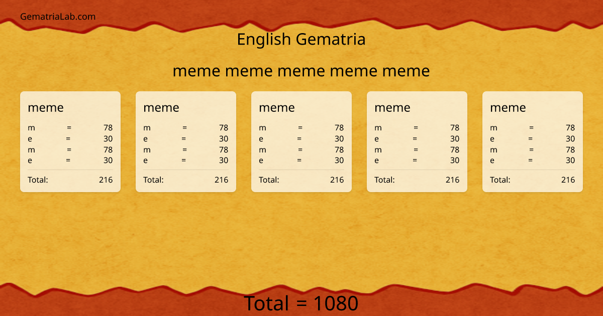 meme meme meme meme meme in english Gematria